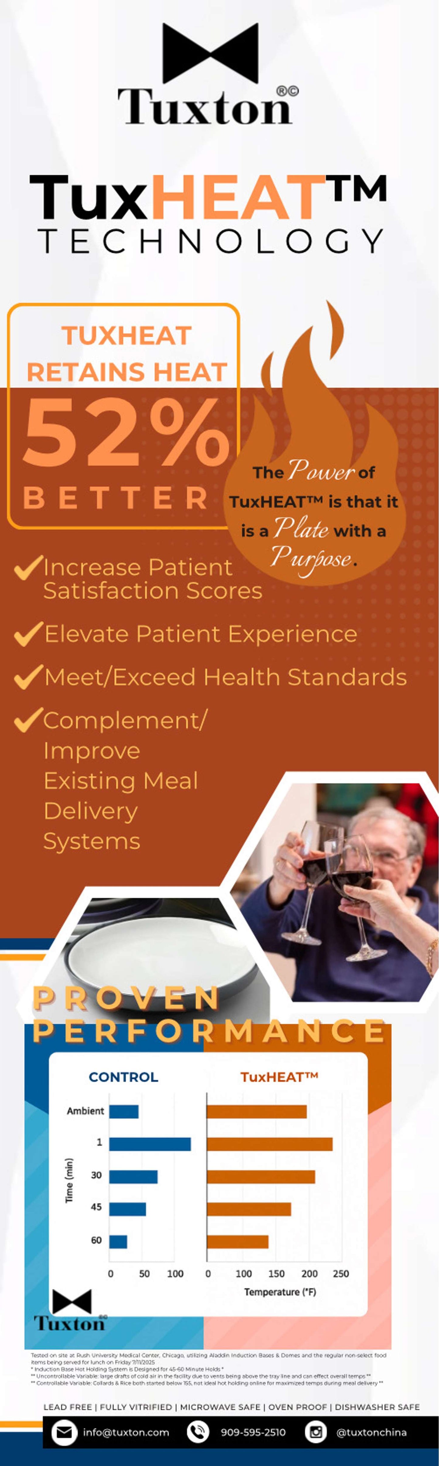 Healthcare Plate
