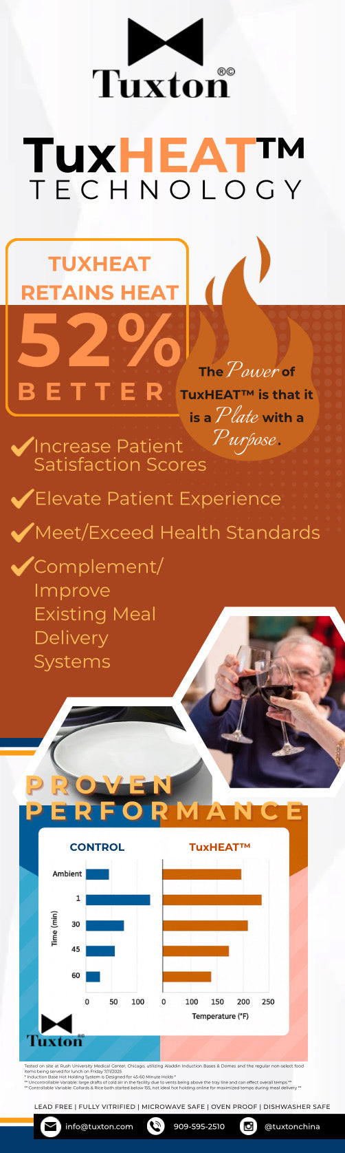 Healthcare Plate